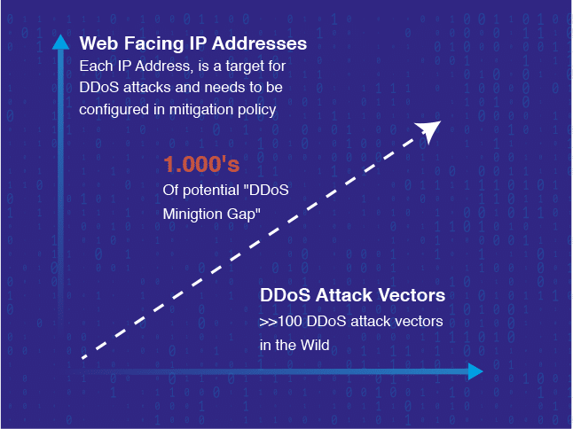how-ddos-attackers-cause-downtime-mazebolt-technologies