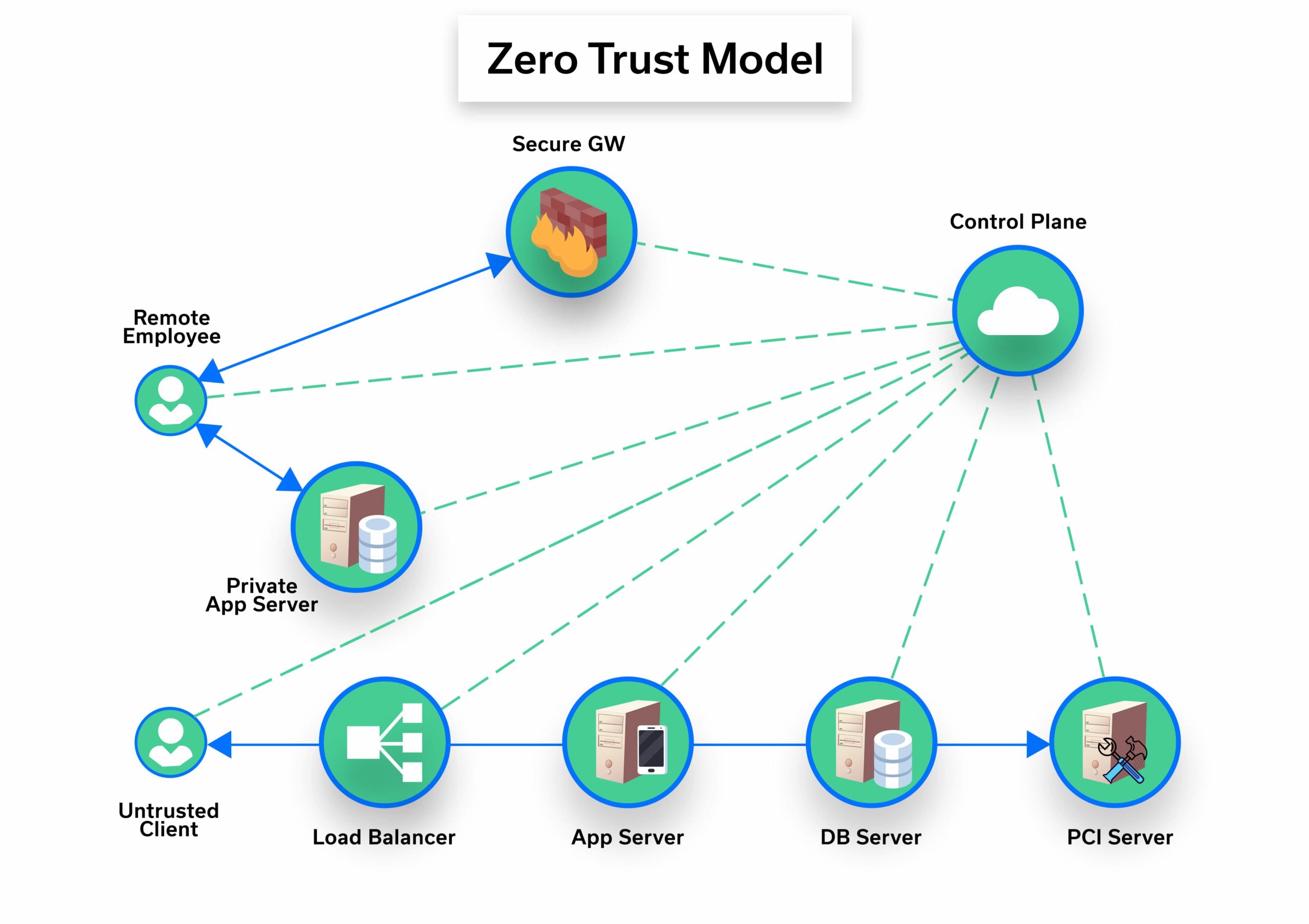 zero_trust_model-2
