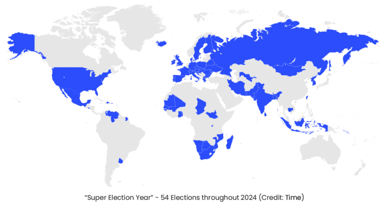 ddos attacks are still a big problem during election times. Constant ddos simulations testing and validation is necessary to be protected against these politically charged ddos attacks