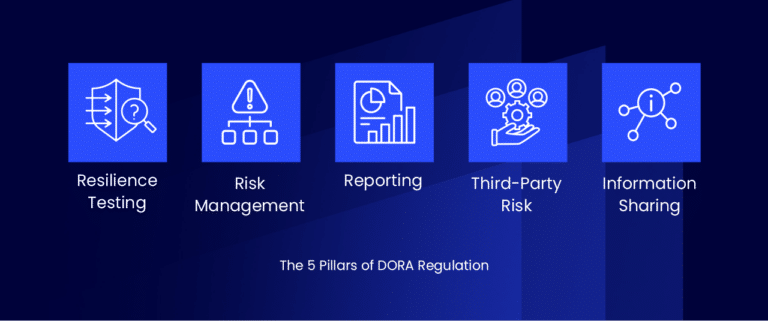 the five pillars of dora regulation including resilience testing and third-party risk which encompass continuous ddos testing and validation