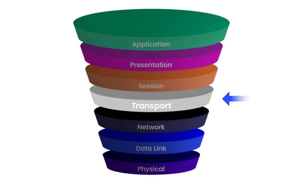 The IT Guide to DDoS: Layer 4 – Everything You Need to Know (Part 2)