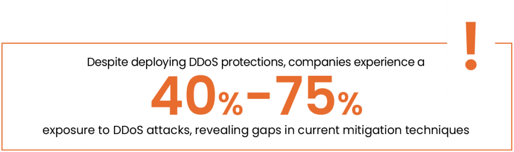 without DDoS testing, most companies will never know that their ddos protection will only work between 25% to 60% of the time